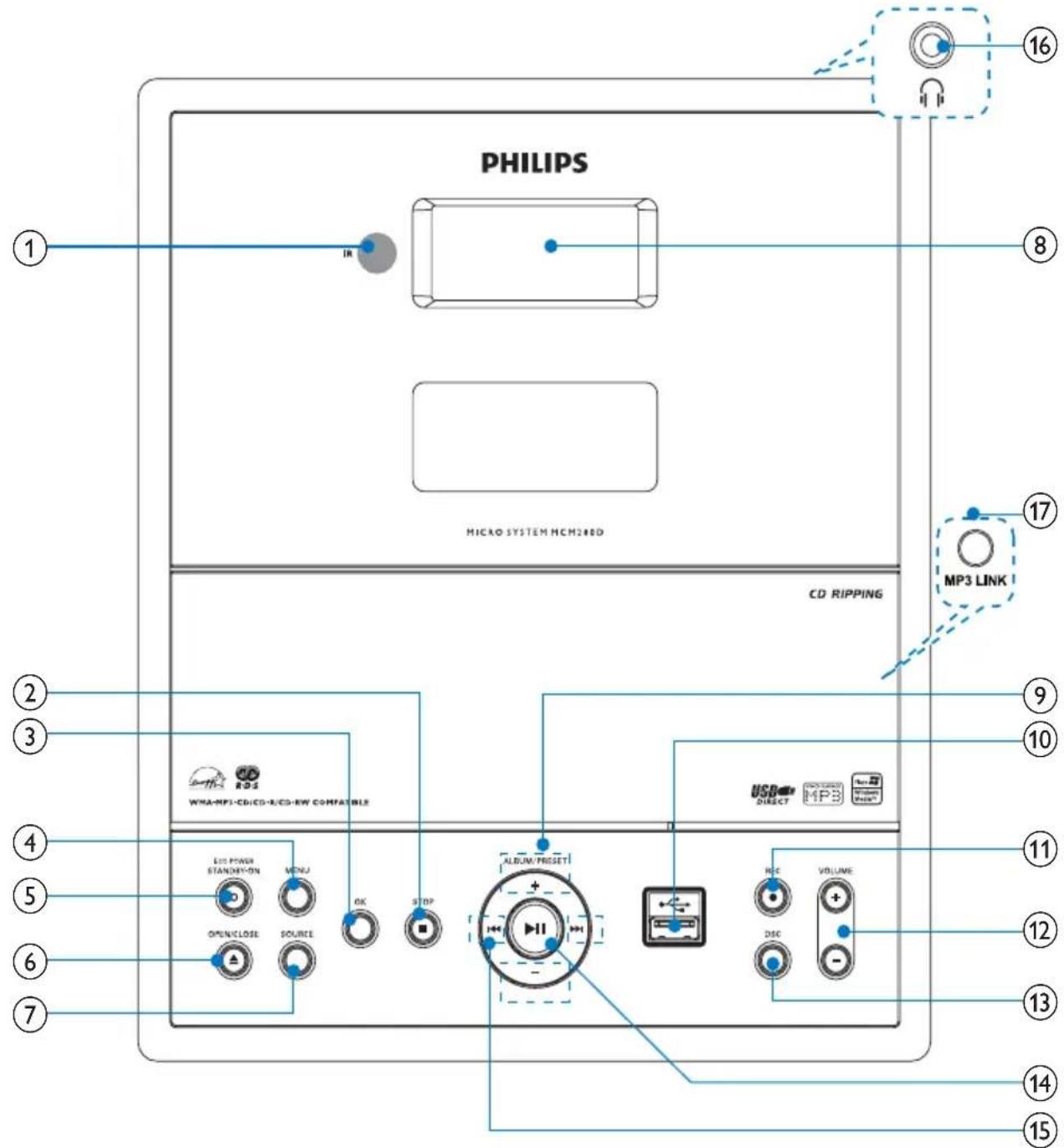 PHILIPS MCM280D - Overview of the main unit - 1
