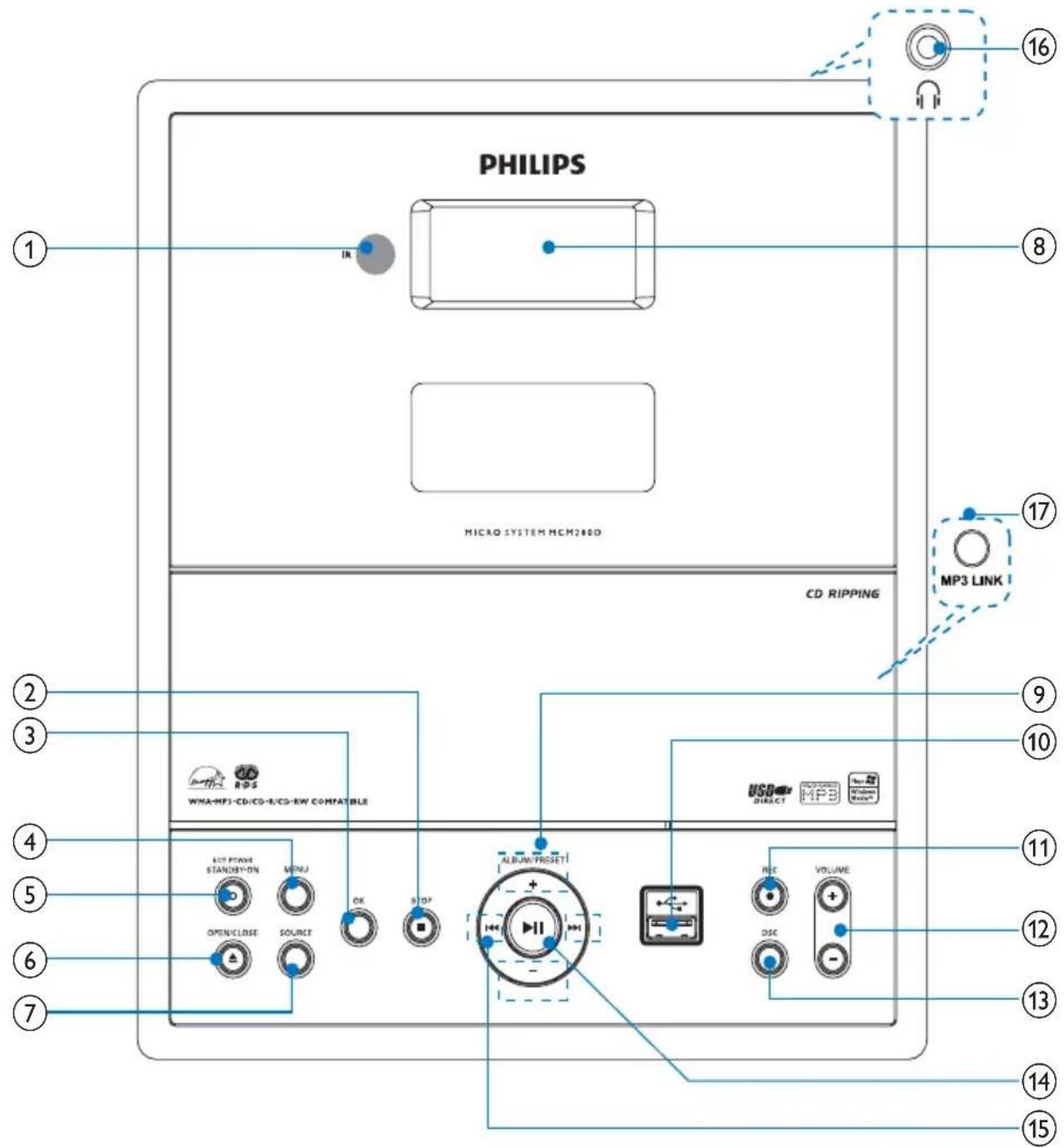 PHILIPS MCM280D - Descripción de launidad principal - 1