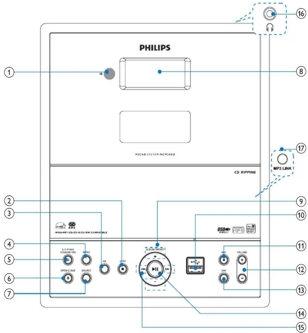 PHILIPS MCM280D - Übersicht über das Hauptgerät - 1