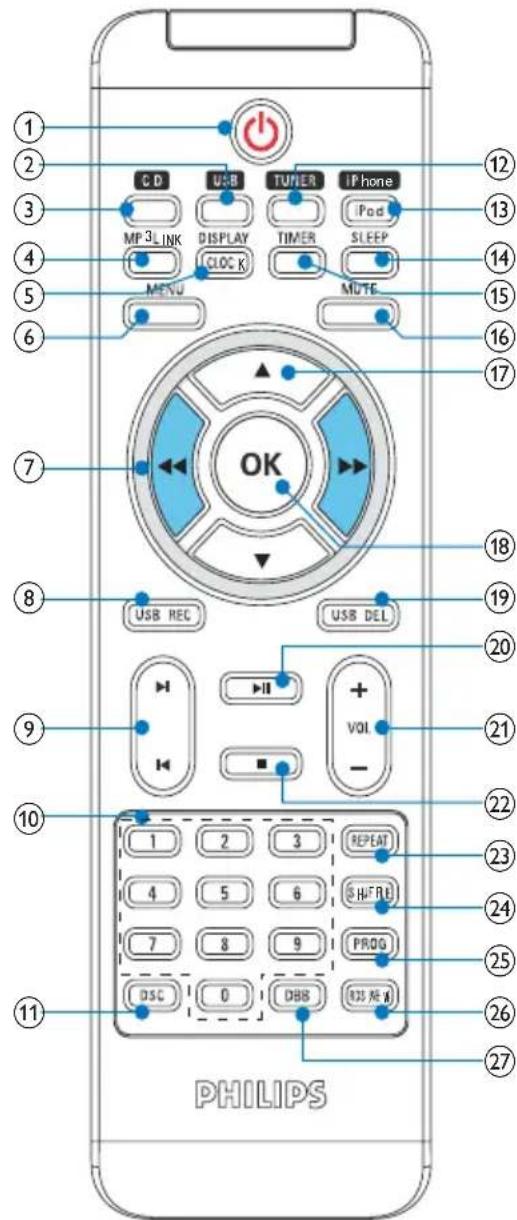 PHILIPS MCM280D - Descripción del control remoto - 1