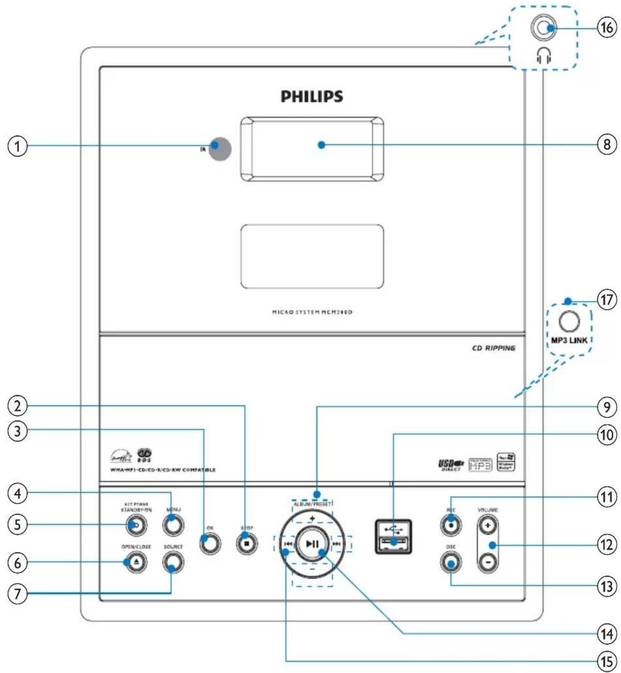 PHILIPS MCM280D - Panorama dell'unita principale - 1