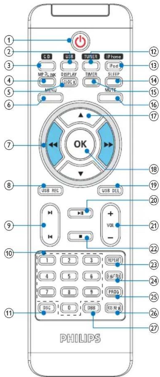 PHILIPS MCM280D - Oversigt over fjernbetjeningen - 1