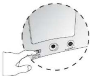 Cyber Acoustics CA461 - Utilização do Sistema - 1