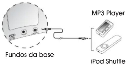 Cyber Acoustics CA461 - Conexão ao iPod Shuffle ou outra fonte - 2