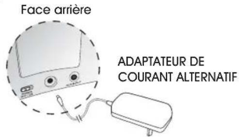 Cyber Acoustics CA461 - Connexions - 2
