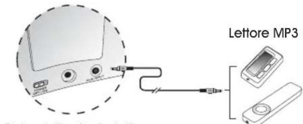 Cyber Acoustics CA461 - Collegamento a iPod Shuffle o altra sorgente - 2