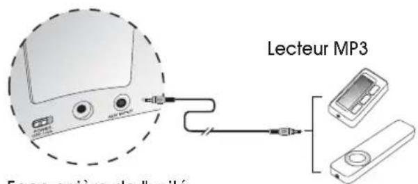 Cyber Acoustics CA461 - Connexion du iPod Shuffle ou d'autre source audio - 2