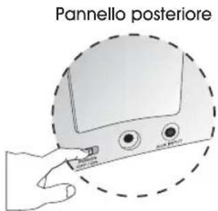 Cyber Acoustics CA461 - Uso dell'unità - 1