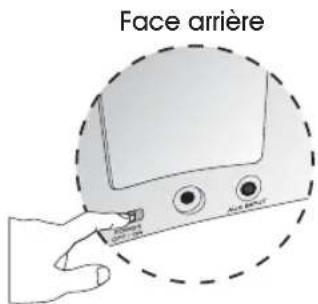 Cyber Acoustics CA461 - Utilisation du système - 1