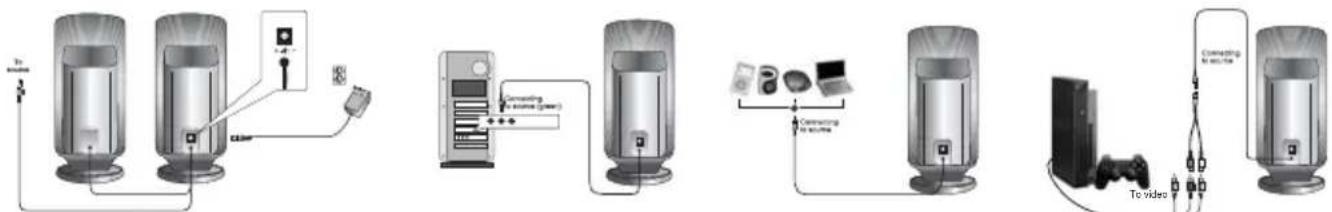Cyber Acoustics CA2002 - - Jeux video - - 1