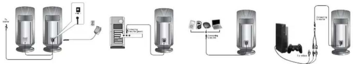 Cyber Acoustics CA2002 - Gaming System - 1