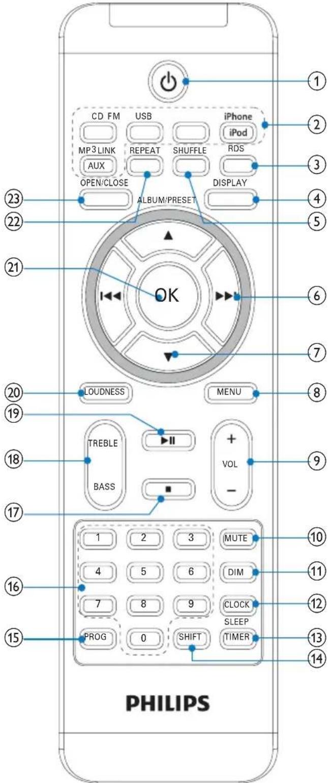PHILIPS DCM378 - Contenu de l'emballage - 10