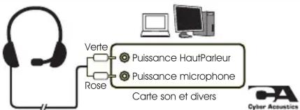 Cyber Acoustics AC8000 - Remarque : - 1
