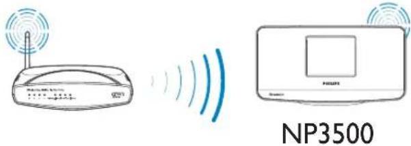 PHILIPS Streamium NP3500 - Connexion sans fil : saisie manuelle de l'adresse IP - 1