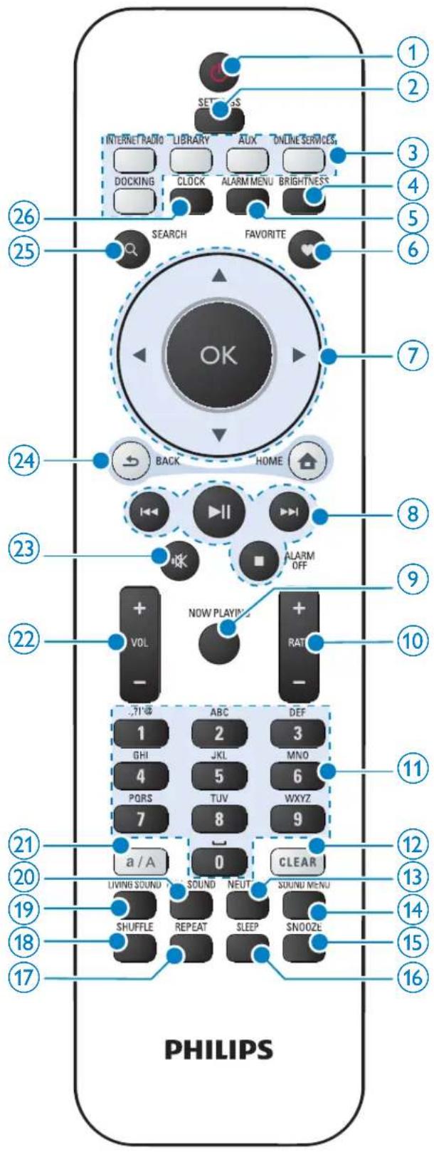PHILIPS Streamium NP3500 - Présentation - 3