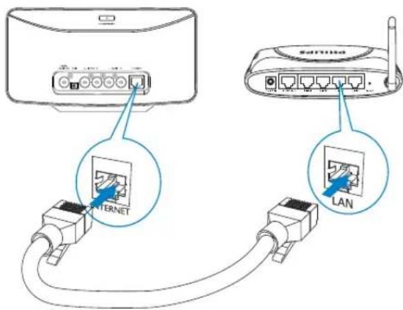 PHILIPS Streamium NP3500 - Connexion au routeur à l'aide d'un câble Ethernet - 1