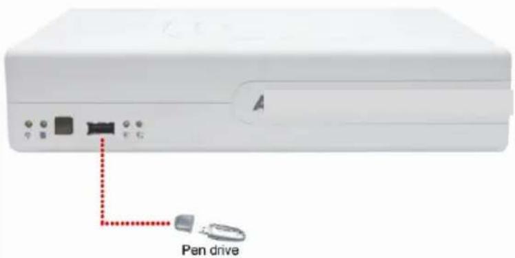 Pen drive