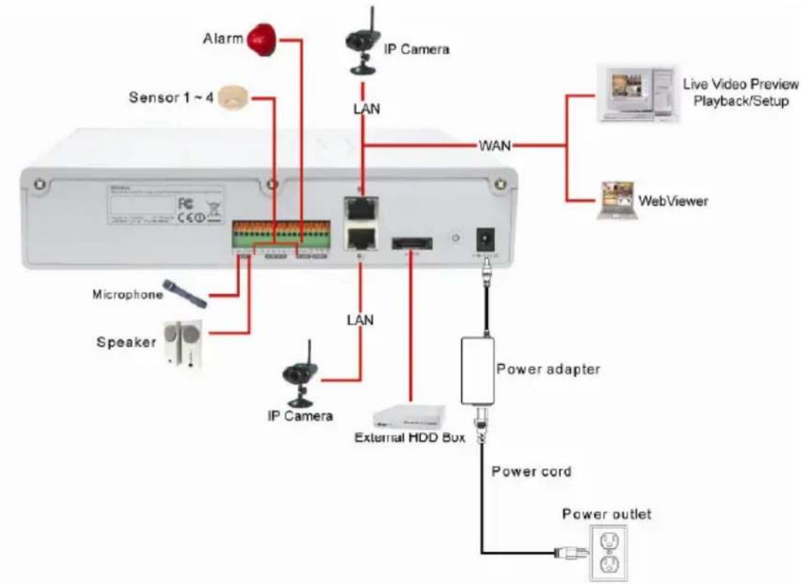 Lupus Electronics LE900 - Device Connection - 1