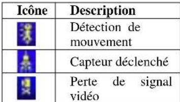 Lupus Electronics LE808 Plus - Operation en direct de votre partable pour les Pocket H264 - 2