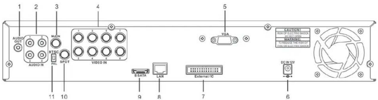 1 2 3 4 AUDIO OUT AUDIO IN MAIN NTSC PAL SPOT VIDEO IN 5 VGA CAUTIONI RISK OF ELECTRIC SHOCK DO NOT OPEN WARNING: TO REDUCE THE RISK OF FIRE ON ELECTRIC SHOCK DC IN 12V E-SATA LAN External/IC 9 8 7 6 11 10