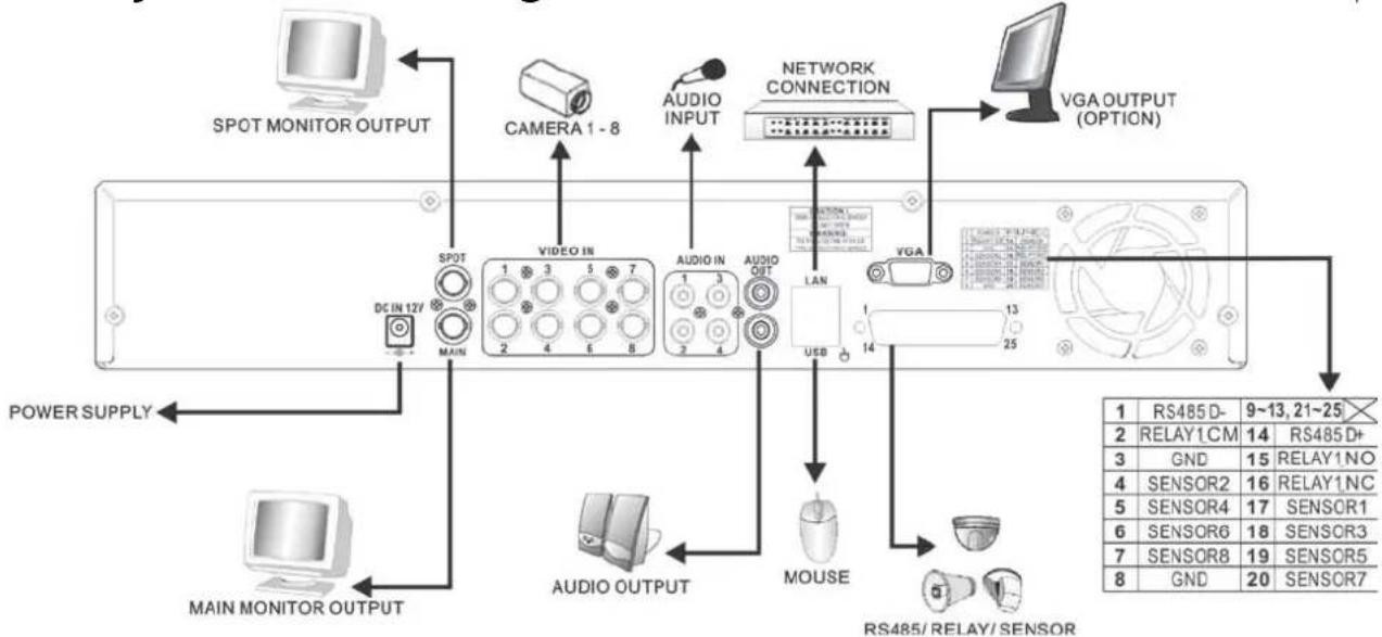 Lupus Electronics LE808 Plus - Système de configuration – 8 canaux - 1