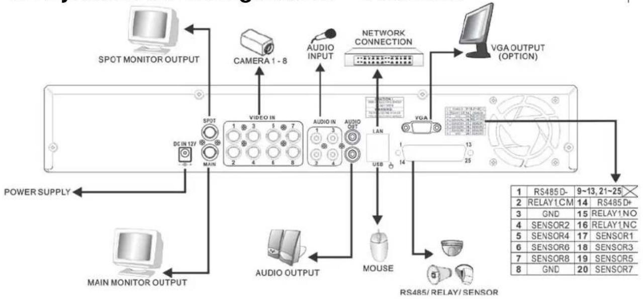 Lupus Electronics LE816 Plus - Système de configuration - 8 canaux - 1