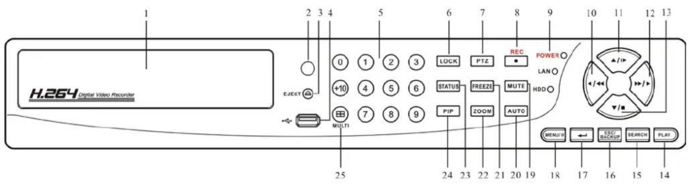 Lupus Electronics LE816 Plus - Boutons de contrôle en façade - 1