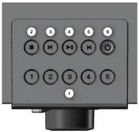 Noxon iRadio 460+ - Sinopsis - 2