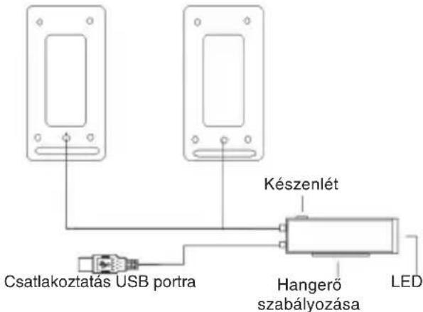 KONIG CMPSPUSB30 - Kezelés és csatlakoztatás: - 1