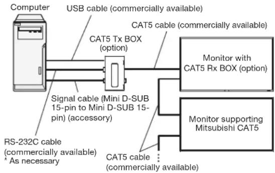 MITSUBISHI MDT551S - NOTE: - 1