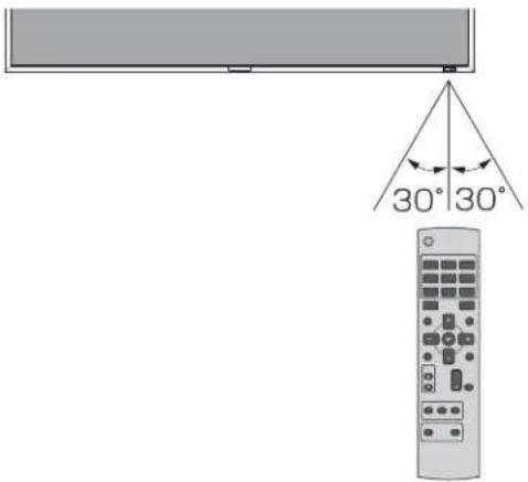 MITSUBISHI MDT551S - Operating Range of the Wireless Remote Control - 1
