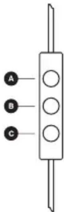 A B C