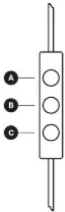 A B C