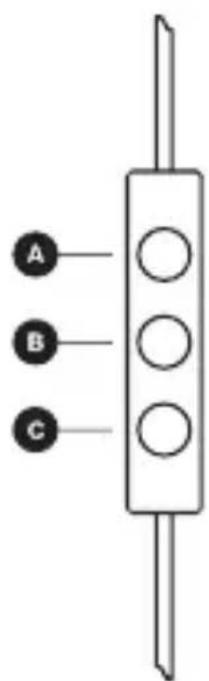 A B C