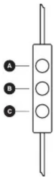 A B C