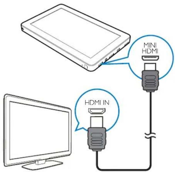 PHILIPS PV7005 - Lecture sur votre HDTV - 1