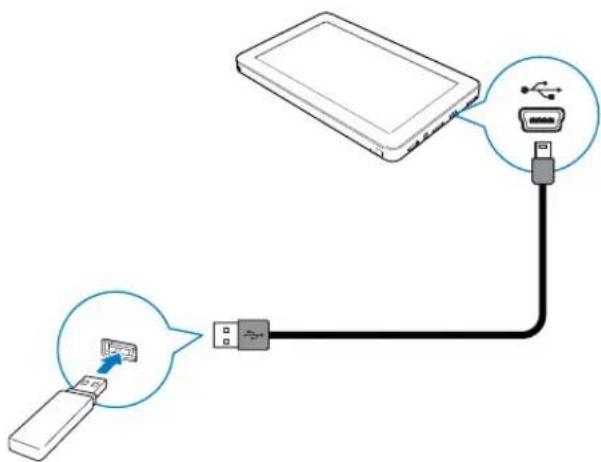 PHILIPS PV7005 - Connexion d'un périphérique USB - 1