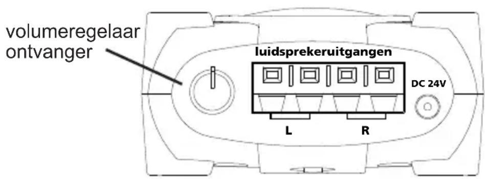 MARMITEK 08044 - Bediening van de ontvanger - 1