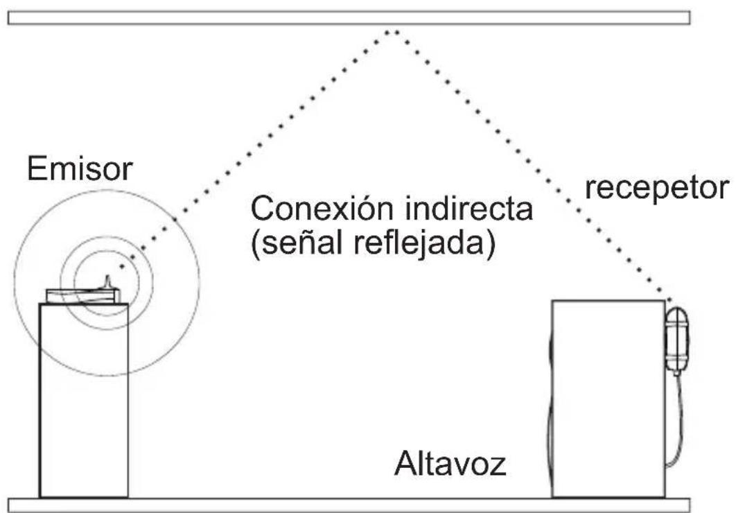 MARMITEK 08044 - Colocar el emisor y el receptor - 2