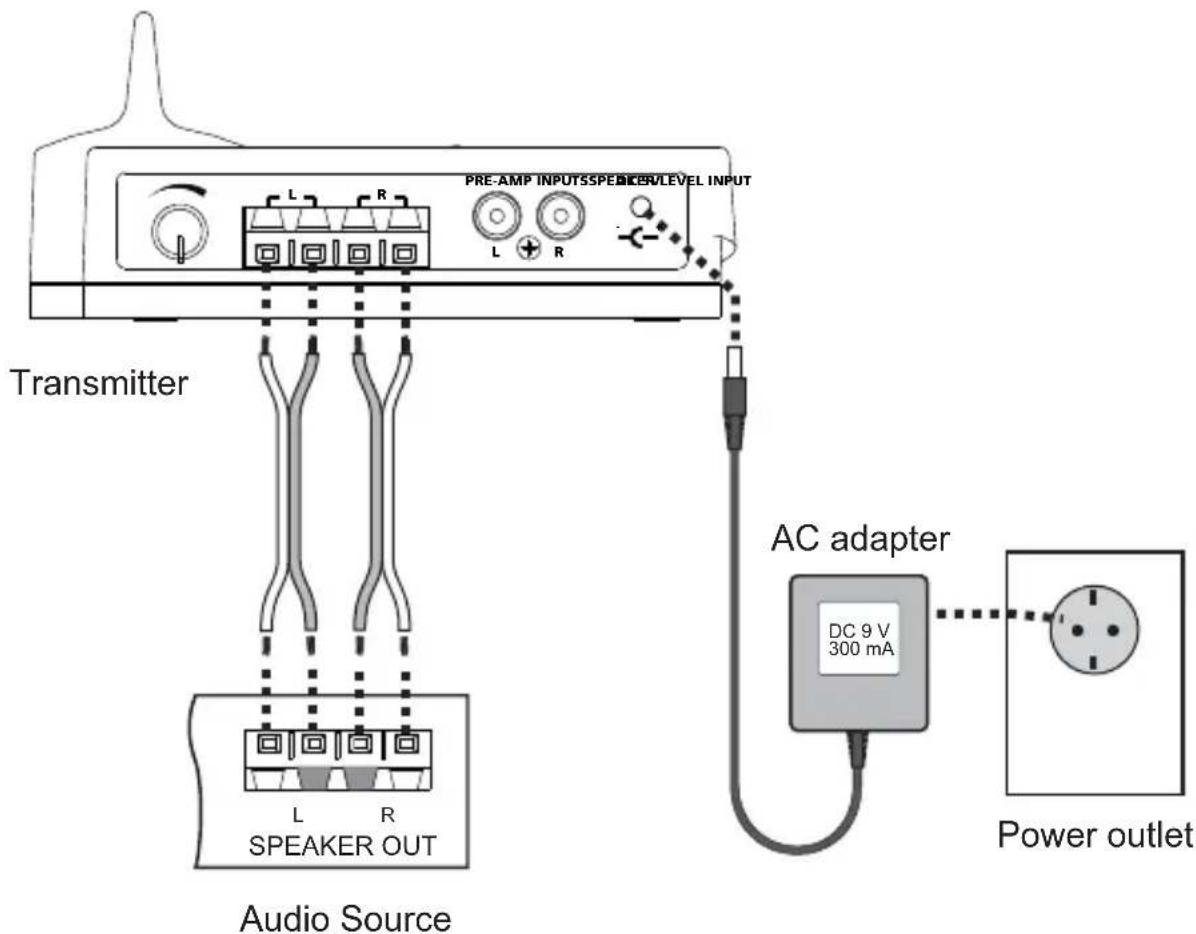 MARMITEK 08044 - Using the transmitter speaker level input: - 1