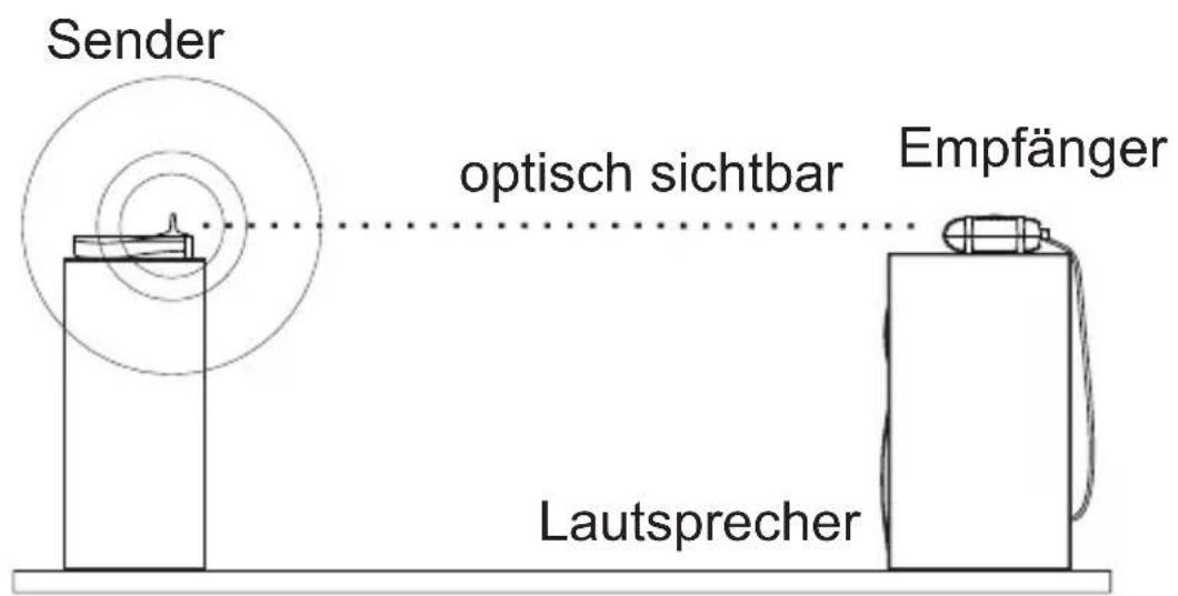 MARMITEK 08044 - Aufstellung des Senders und Empfängers - 1