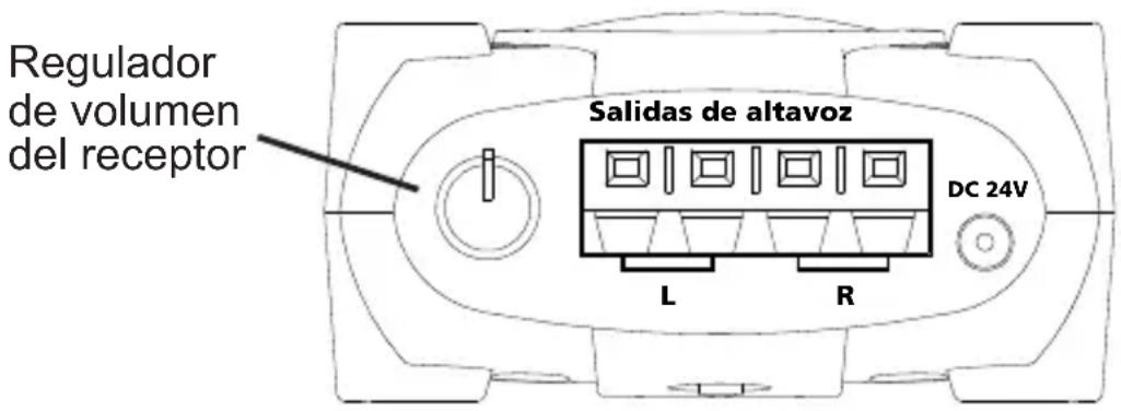 MARMITEK 08044 - Manejar el receptor - 1