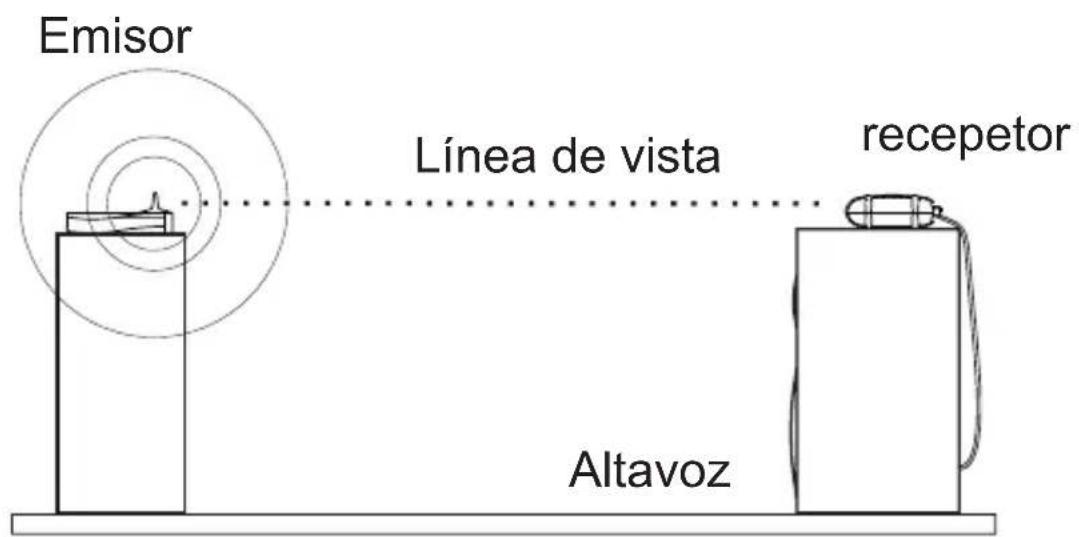 MARMITEK 08044 - Colocar el emisor y el receptor - 1