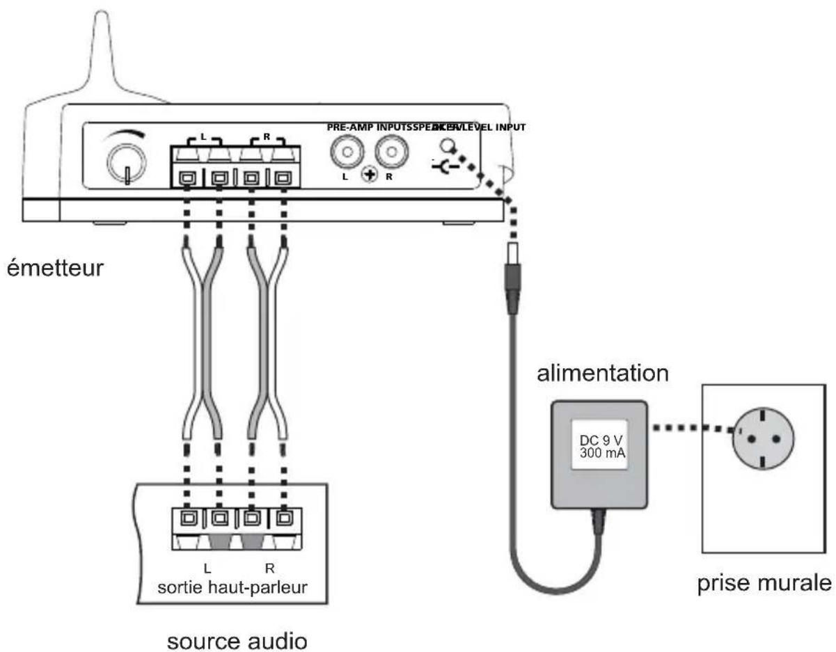 MARMITEK 08044 - Utilisation de l'entrée audio à haut-parleur de l'émetteur : - 1