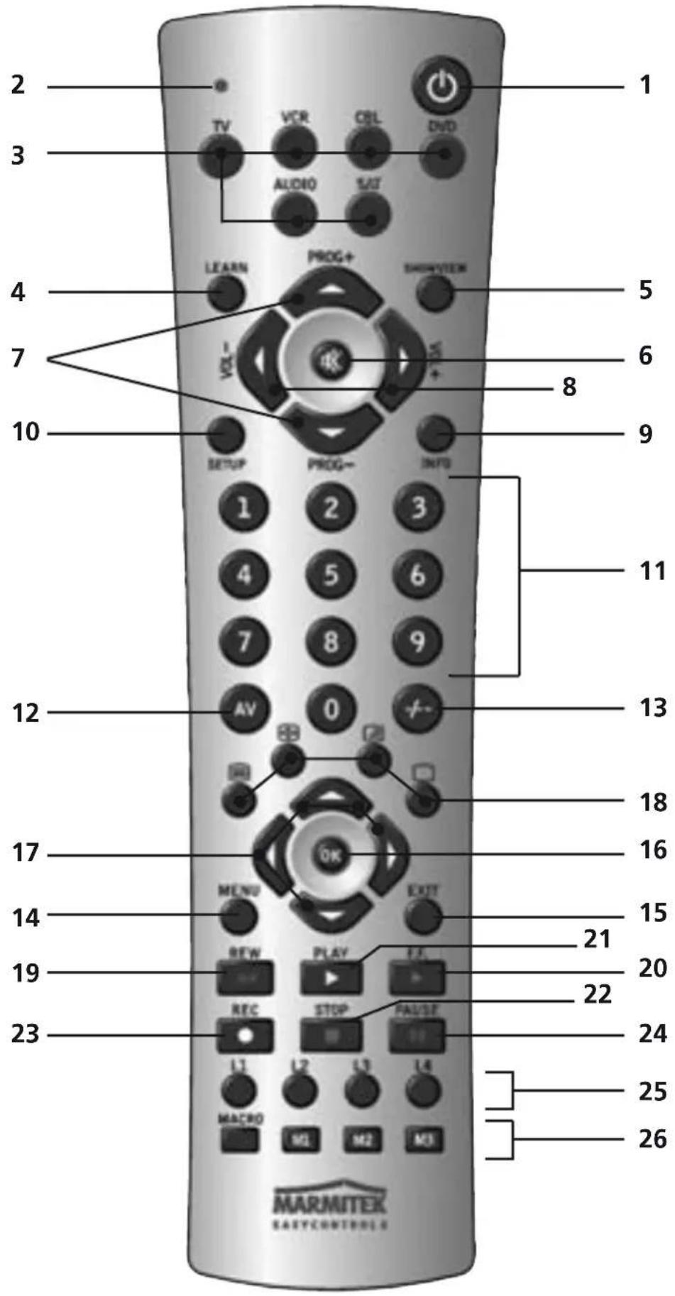 MARMITEK EasyControl 6 - 1