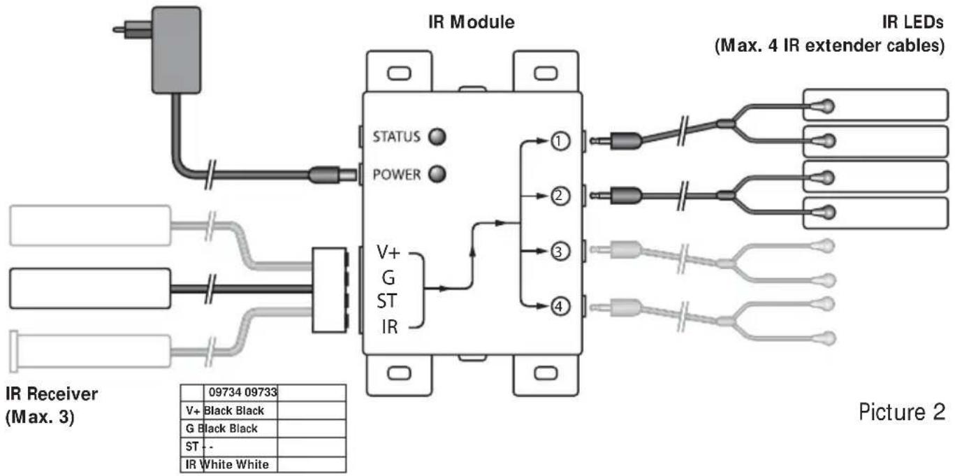 MARMITEK IR Control Pro 8 - INSTALLATION - 2