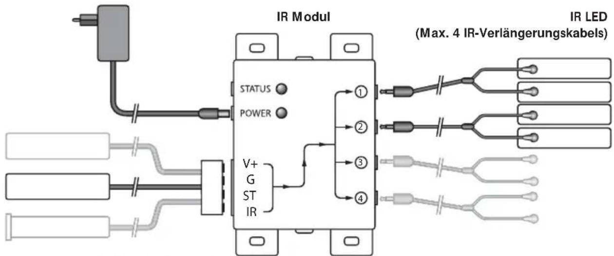 MARMITEK IR Control Pro 8 - Befestigungslöcher für eine stabile Montage des IR Moduls auf einem flachen Untergrund. - 2