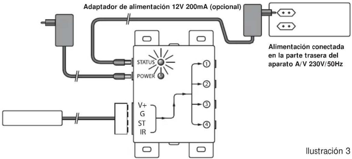 MARMITEK IR Control Pro 8 - CONEXION STATUS (adaptador de alimentación no incluido) - 1