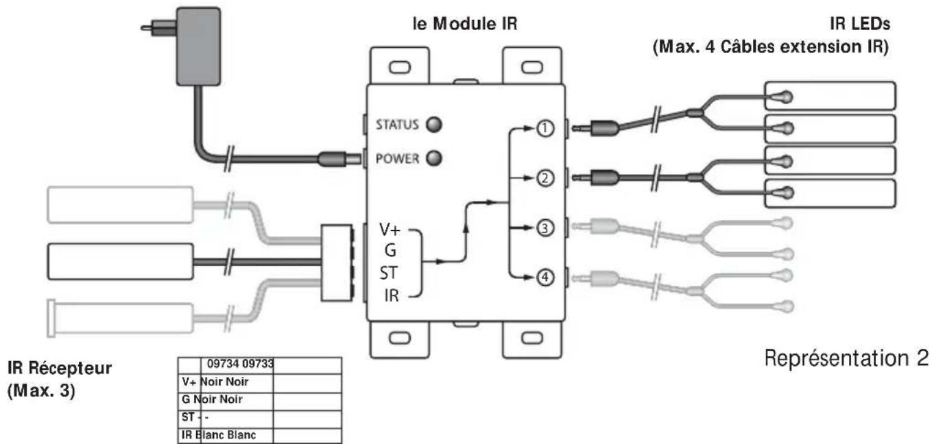 MARMITEK IR Control Pro 8 - Points de fixation du Module IR pour un montage stable sur une surface plate - 1