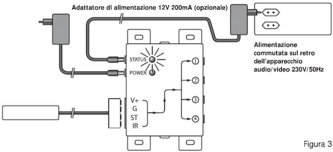 MARMITEK IR Control Pro 8 - CONSIGLIO: - 1
